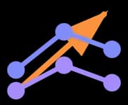 CFTrends