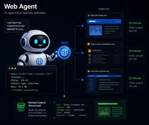Ai SiteForger